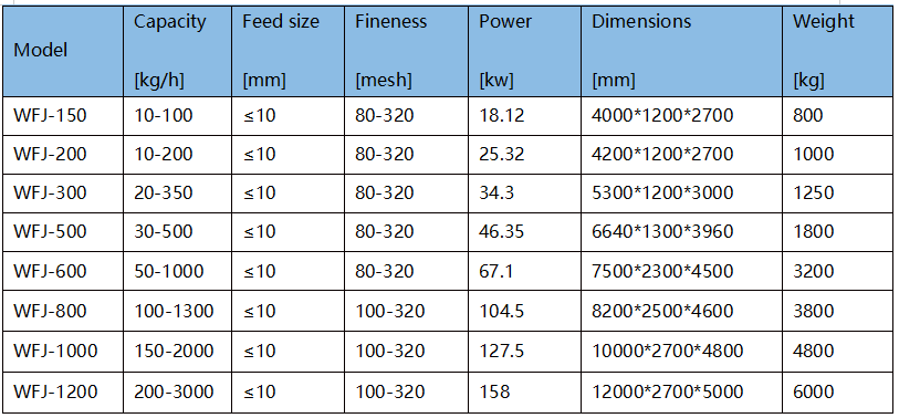 Ultrafine Mill Ultrafine Mill