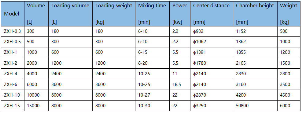 Conical Screw Mixer Conical Screw Mixer