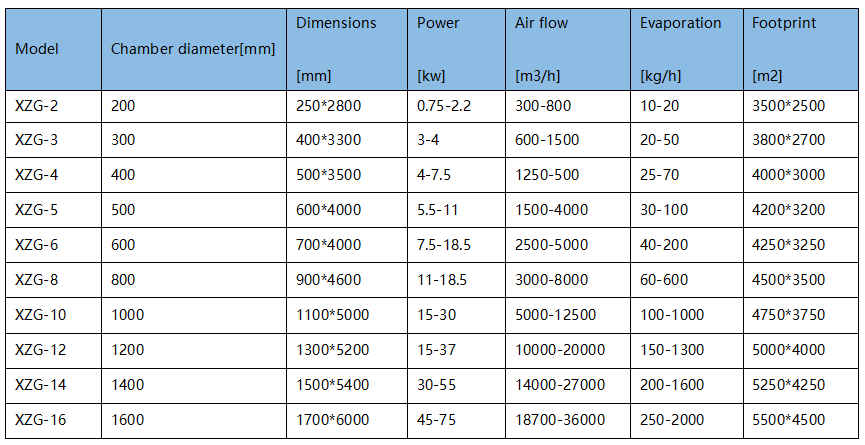 Spin Flash Dryer Spin Flash Dryer