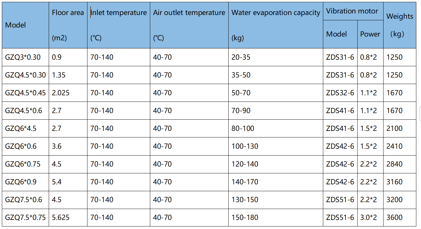 Fluid bed dryers & coolers Fluid bed dryers & coolers