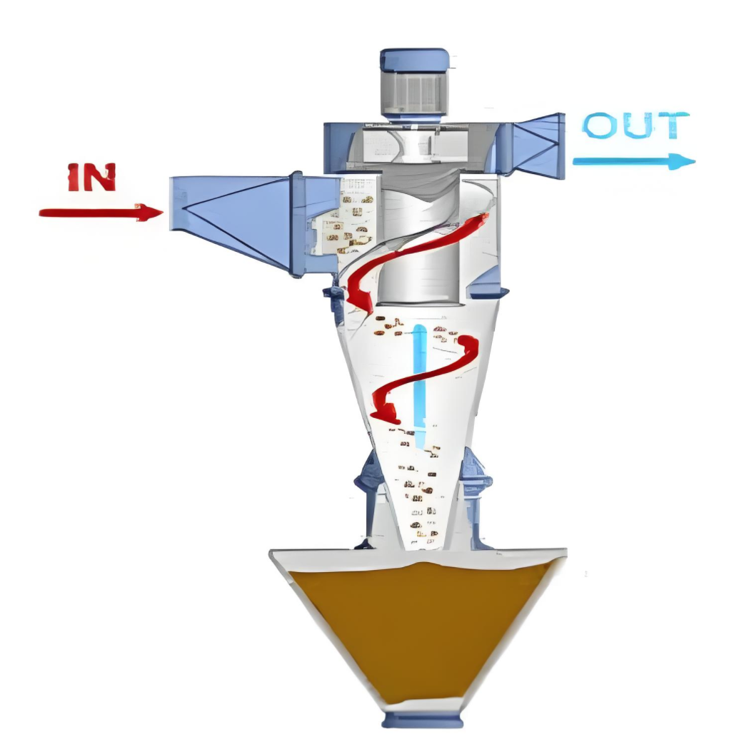 Analysis and application examples of high efficiency particulate ...