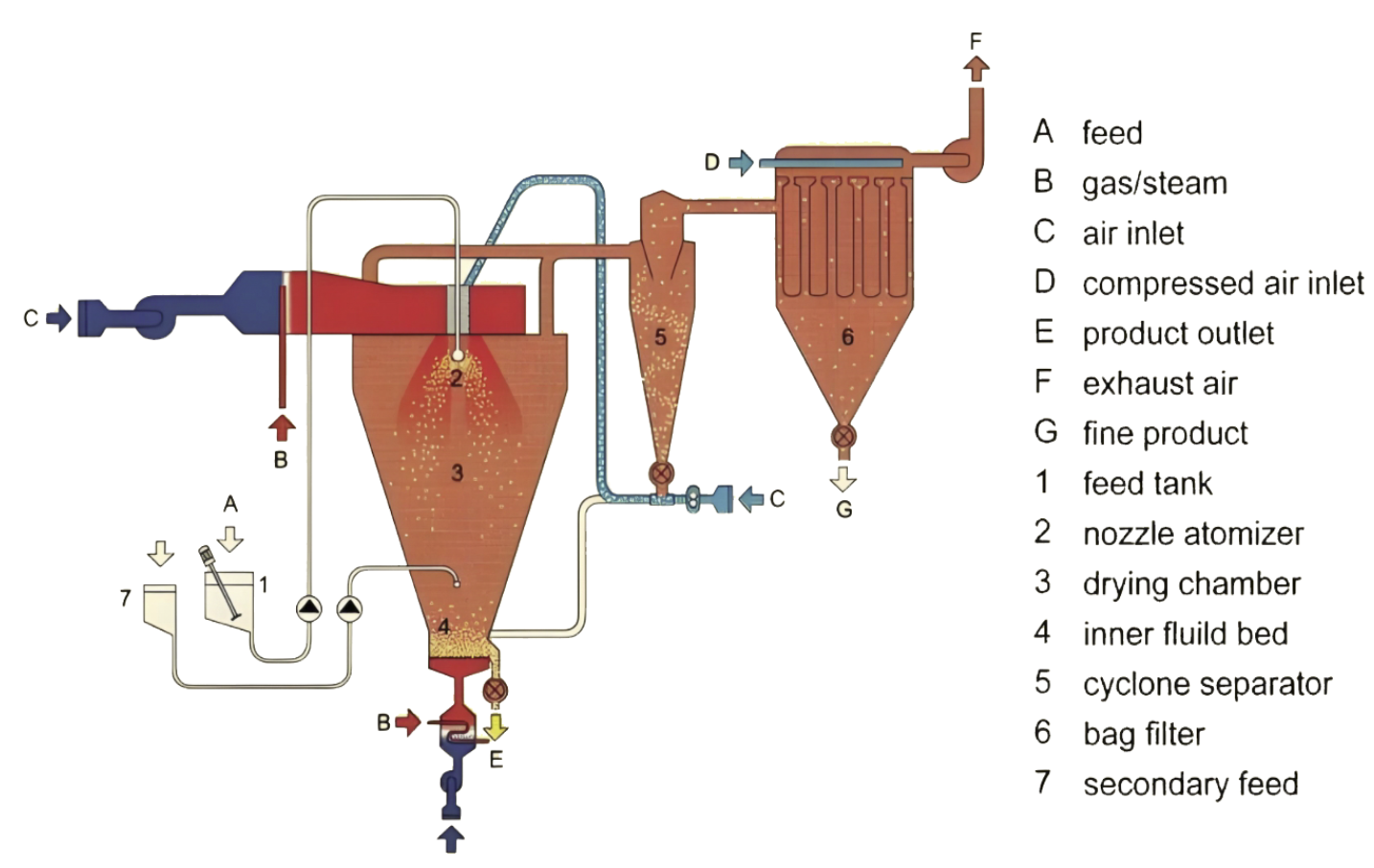 Powder Granulator Machine: The Ultimate Guide from Working Principles to Industry Applications