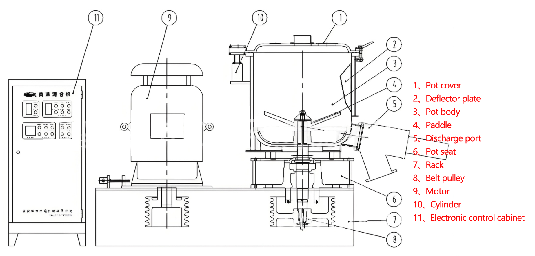 Ultimate Guide to Jet Mill, Mixer, Granulator & Dryer Equipment 