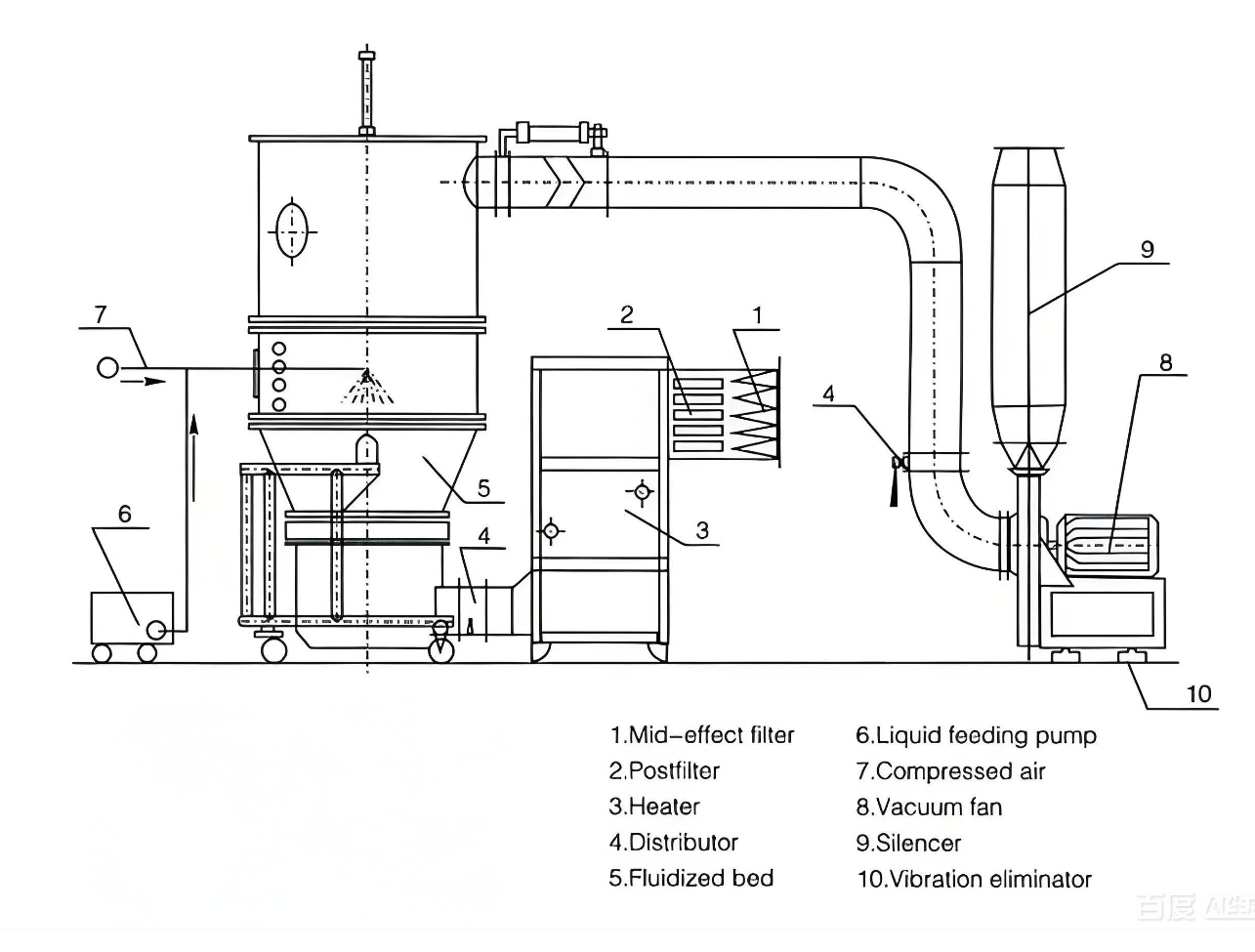 Ultimate Guide to Jet Mill, Mixer, Granulator & Dryer Equipment 
