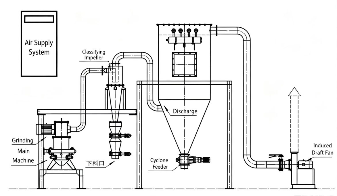 Jet Mill Working Principle: How Does a Jet Mill Achieve Ultra-Fine Particle Size?