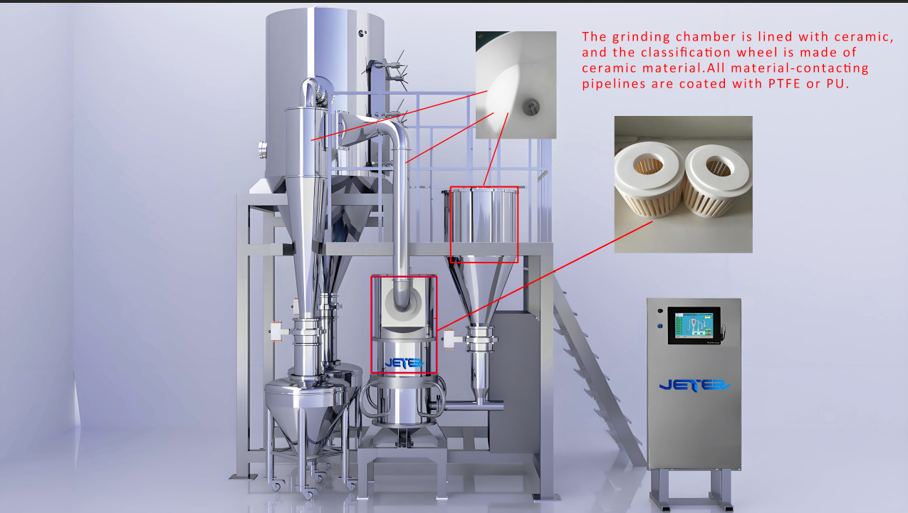 Fluidized Bed Jet Mill for Ultra Fine Powder Grinding