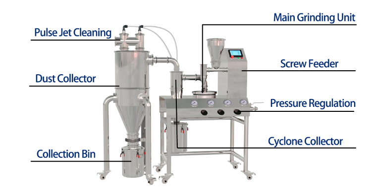 Jet Mill for Pharmaceutical Powder Processing Jet Mill for Pharmaceutical Powder Processing