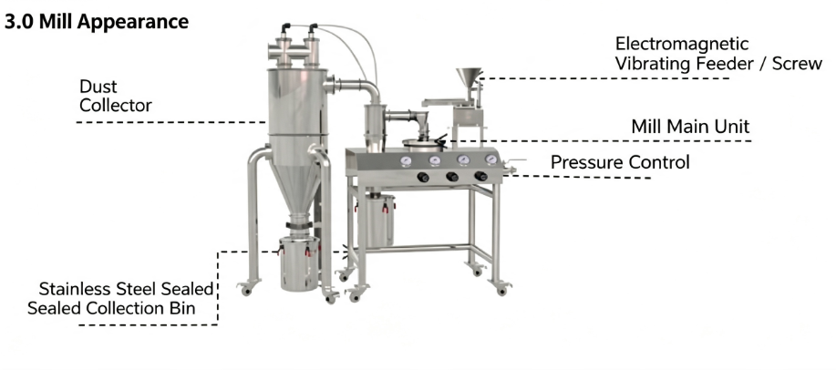 Laboratory Jet Mill Manufacturer | Small Scale Ultra Fine Grinding Equipment Laboratory Jet Mill Manufacturer | Small Scale Ultra Fine Grinding Equipment