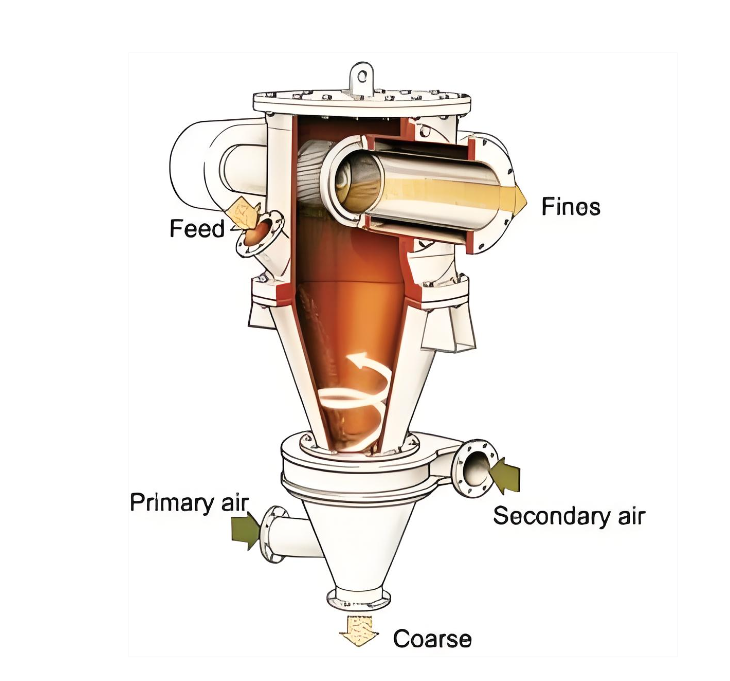 Air Classifier Manufacturer | High Precision Powder Classification Equipment Air Classifier Manufacturer | High Precision Powder Classification Equipment